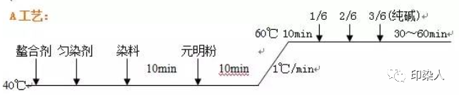 定型機(jī),涂層機(jī),地毯機(jī),地毯背膠機(jī),靜電植絨機(jī)