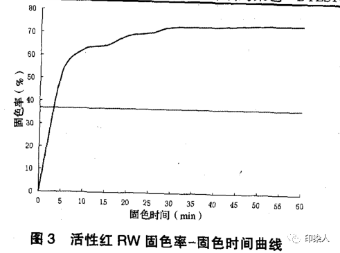 定型機,涂層機,地毯機,地毯背膠機,靜電植絨機