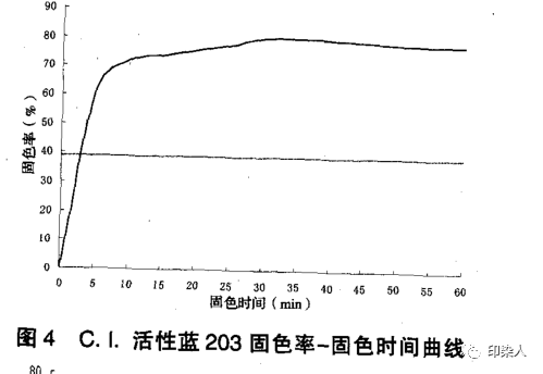 定型機,涂層機,地毯機,地毯背膠機,靜電植絨機