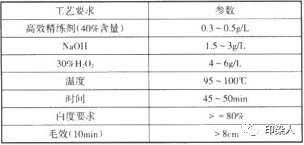 定型機(jī),涂層機(jī),地毯機(jī),地毯背膠機(jī),靜電植絨機(jī)