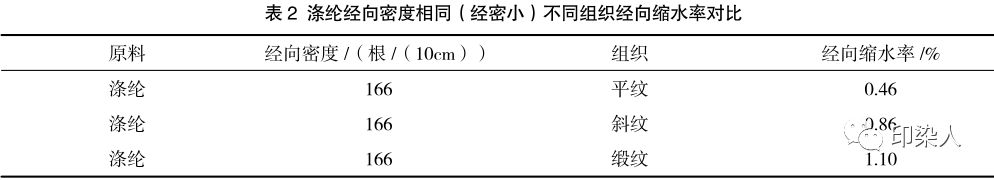 定型機,涂層機,地毯機,地毯背膠機,靜電植絨機