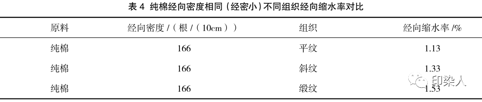 定型機,涂層機,地毯機,地毯背膠機,靜電植絨機