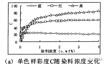 定型機(jī),涂層機(jī),地毯機(jī),地毯背膠機(jī),靜電植絨機(jī)