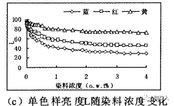 定型機(jī),涂層機(jī),地毯機(jī),地毯背膠機(jī),靜電植絨機(jī)