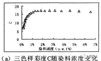 定型機(jī),涂層機(jī),地毯機(jī),地毯背膠機(jī),靜電植絨機(jī)