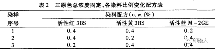 定型機(jī),涂層機(jī),地毯機(jī),地毯背膠機(jī),靜電植絨機(jī)