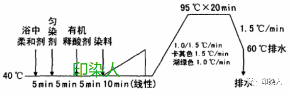 定型機(jī),涂層機(jī),地毯機(jī),地毯背膠機(jī),靜電植絨機(jī)