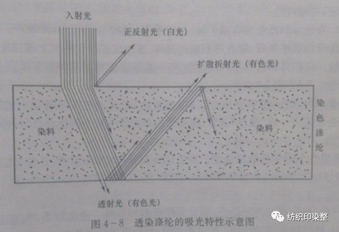 定型機(jī),涂層機(jī),地毯機(jī),地毯背膠機(jī),靜電植絨機(jī)