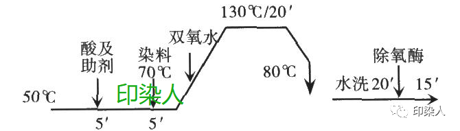 定型機(jī),涂層機(jī),地毯機(jī),地毯背膠機(jī),靜電植絨機(jī)