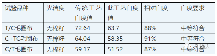 定型機(jī),涂層機(jī),地毯機(jī),地毯背膠機(jī),靜電植絨機(jī)