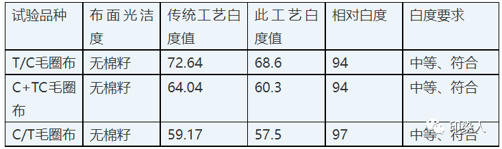 定型機(jī),涂層機(jī),地毯機(jī),地毯背膠機(jī),靜電植絨機(jī)