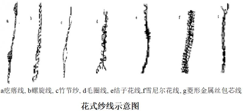 定型機(jī),涂層機(jī),地毯機(jī),地毯背膠機(jī),靜電植絨機(jī)