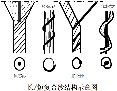 定型機(jī),涂層機(jī),地毯機(jī),地毯背膠機(jī),靜電植絨機(jī)