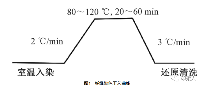 定型機,涂層機,地毯機,地毯背膠機,靜電植絨機