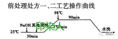 定型機(jī),涂層機(jī),地毯機(jī),地毯背膠機(jī),靜電植絨機(jī)