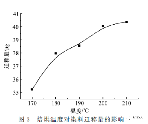 涂層機,定型機,地毯機,地毯背膠機,靜電植絨機