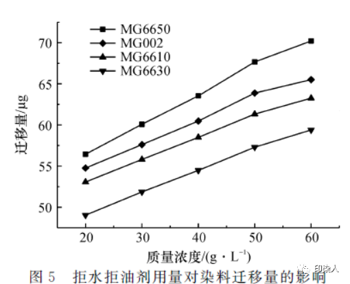 涂層機,定型機,地毯機,地毯背膠機,靜電植絨機