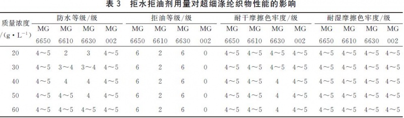 涂層機,定型機,地毯機,地毯背膠機,靜電植絨機