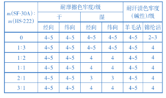 定型機(jī),涂層機(jī),地毯機(jī),地毯背膠機(jī),靜電植絨機(jī)