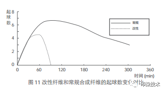 涂層機(jī),定型機(jī),地毯機(jī),地毯背膠機(jī),靜電植絨機(jī)