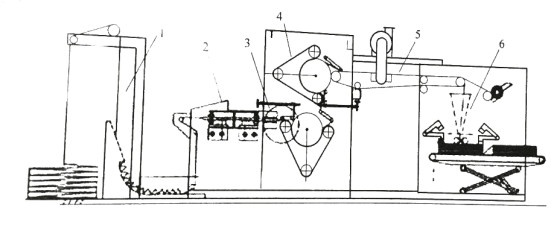 定型機(jī),涂層機(jī),地毯機(jī),地毯背膠機(jī),靜電植絨機(jī)