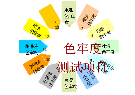 定型機(jī),涂層機(jī),地毯機(jī),地毯背膠機(jī),靜電植絨機(jī)