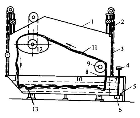 定型機(jī),涂層機(jī),地毯機(jī),地毯背膠機(jī),靜電植絨機(jī)