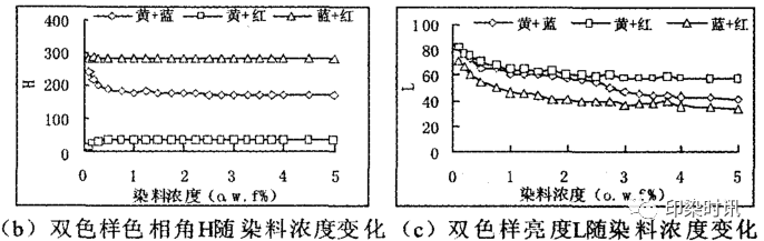 定型機(jī),涂層機(jī),地毯機(jī),地毯背膠機(jī),靜電植絨機(jī)