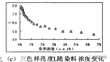 定型機(jī),涂層機(jī),地毯機(jī),地毯背膠機(jī),靜電植絨機(jī)