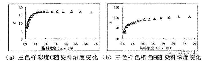 定型機(jī),涂層機(jī),地毯機(jī),地毯背膠機(jī),靜電植絨機(jī)