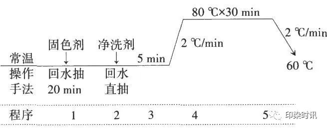 定型機(jī),涂層機(jī),地毯機(jī),地毯背膠機(jī),靜電植絨機(jī)