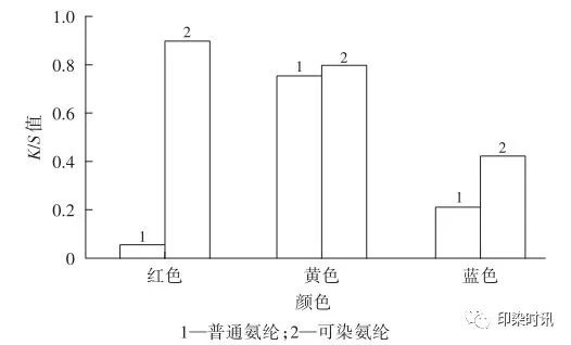 定型機(jī),涂層機(jī),地毯機(jī),地毯背膠機(jī),靜電植絨機(jī)