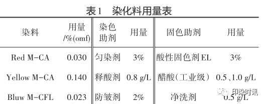 定型機(jī),涂層機(jī),地毯機(jī),地毯背膠機(jī),靜電植絨機(jī)