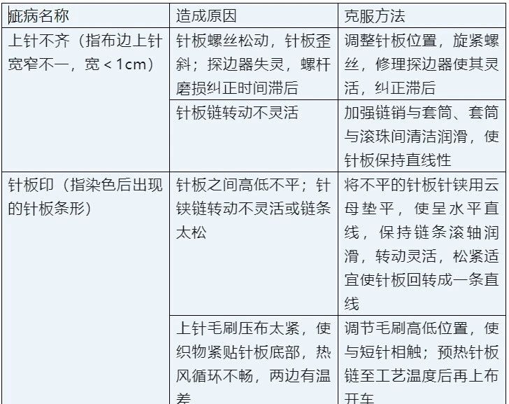 定型機,涂層機,地毯機,地毯背膠機,靜電植絨機