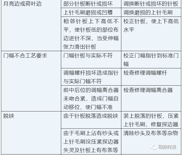 定型機,涂層機,地毯機,地毯背膠機,靜電植絨機