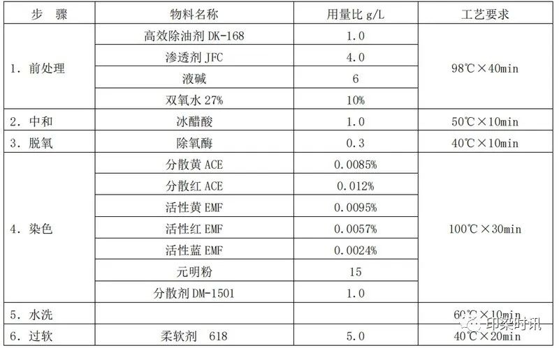 定型機(jī),涂層機(jī),地毯機(jī),地毯背膠機(jī),靜電植絨機(jī)