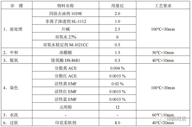 定型機(jī),涂層機(jī),地毯機(jī),地毯背膠機(jī),靜電植絨機(jī)