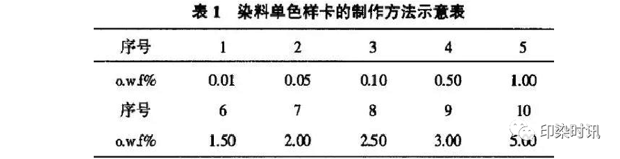 定型機(jī),涂層機(jī),地毯機(jī),地毯背膠機(jī),靜電植絨機(jī)