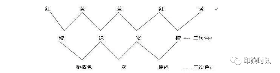 定型機(jī),涂層機(jī),地毯機(jī),地毯背膠機(jī),靜電植絨機(jī)