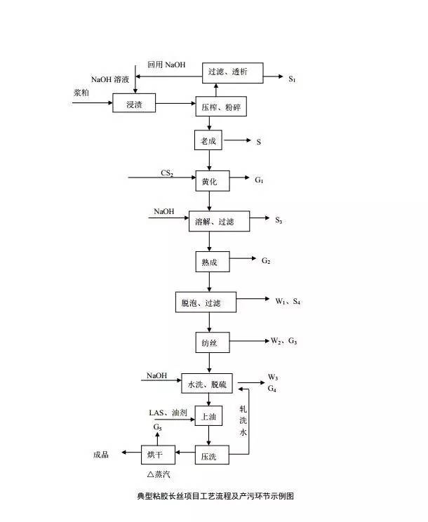 定型機(jī),涂層機(jī),地毯機(jī),地毯背膠機(jī),靜電植絨機(jī)